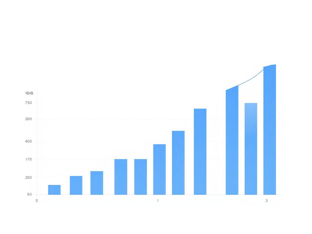 PrepGuin analytics dashboard showing sub-topic accuracy